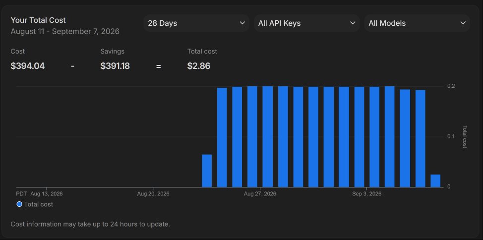 API daily spend