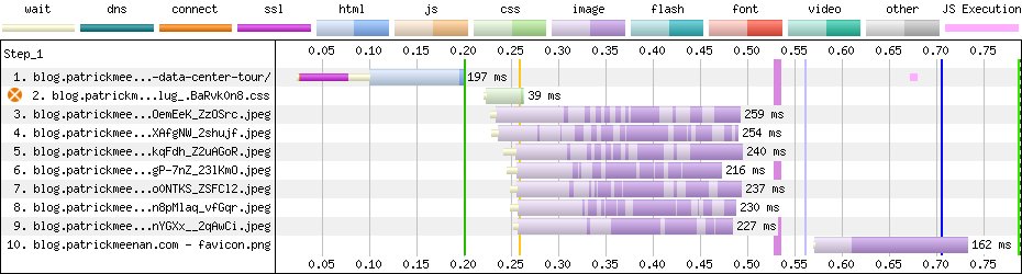 Antigravity blog waterfall - take two