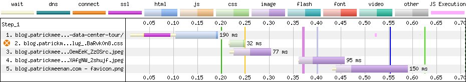 Antigravity blog waterfall - take three