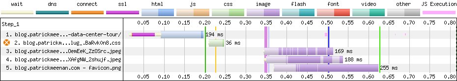 Antigravity blog waterfall