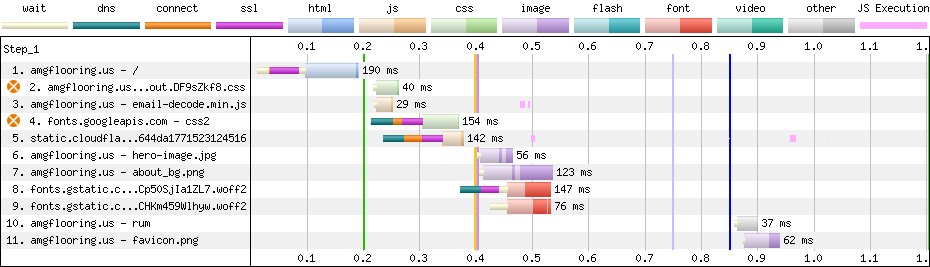 Antigravity contractor waterfall
