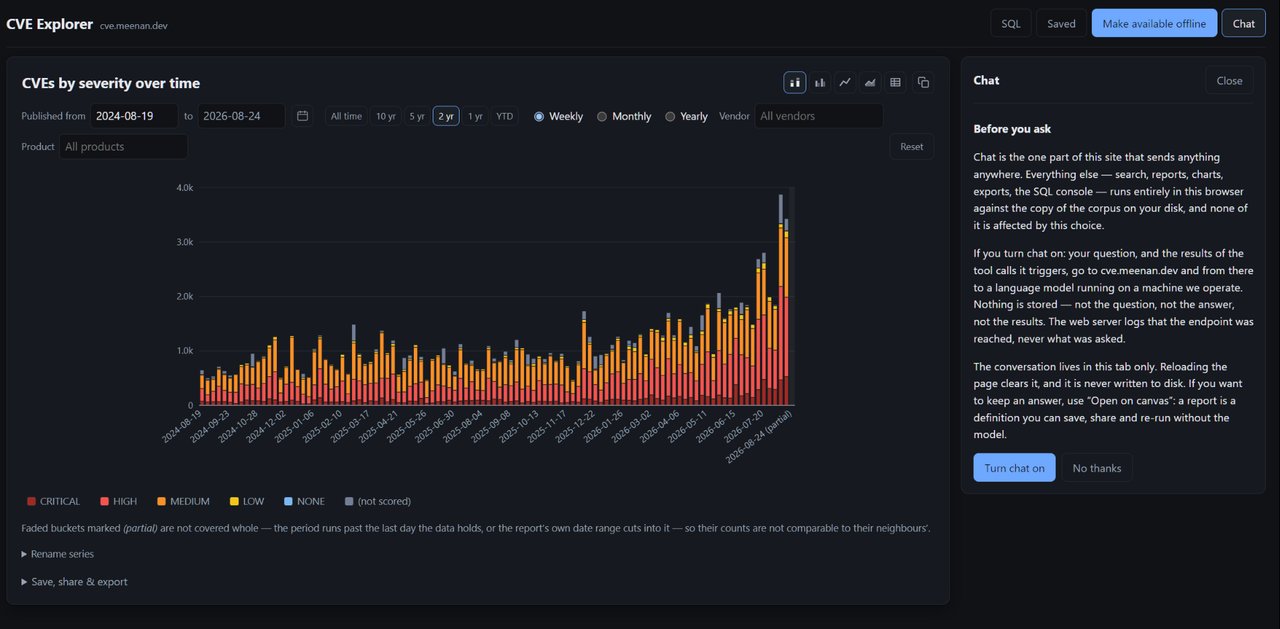 A screen shot of a website showing a stacked bar chart of CVEs by severity over time, increasing sharply over the last few months.